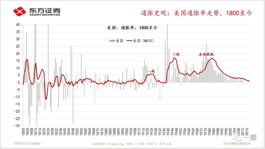 这突出体现在通货膨胀问题上.