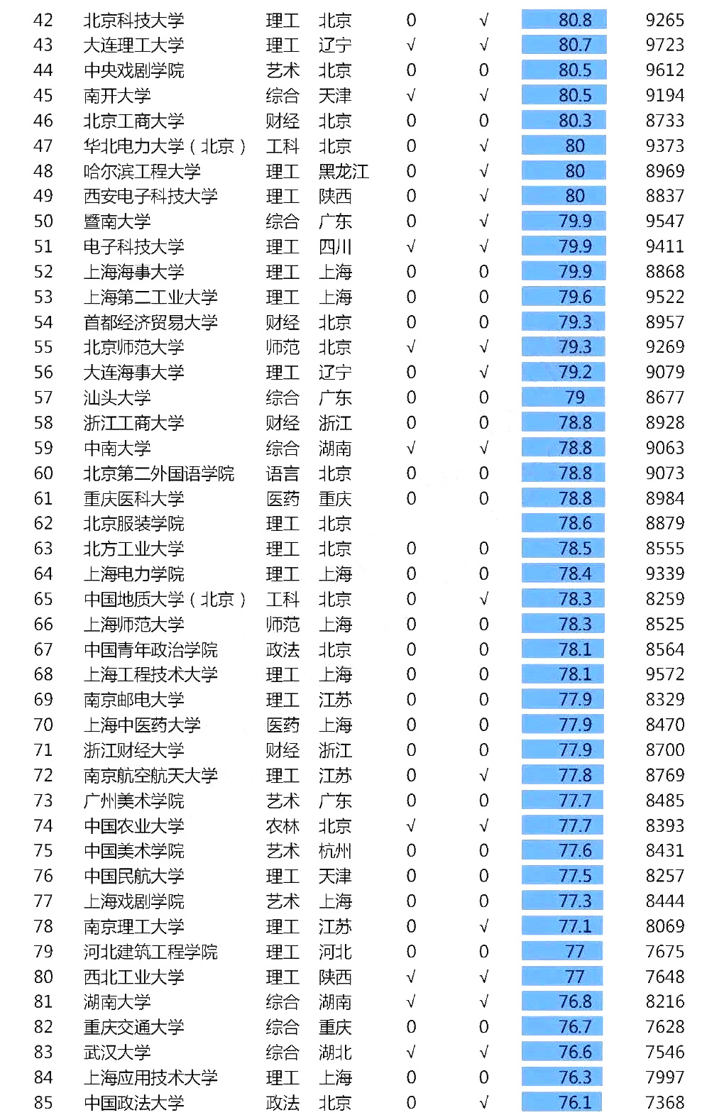 高校就业排行_2021年世界大学排行榜出炉,清华挤进前20,前三名都是美国大学