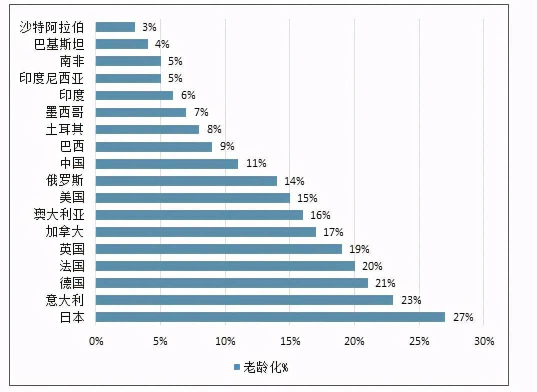 全球女性人口_活了这么久,也许我们都在一场 骗局 中(3)