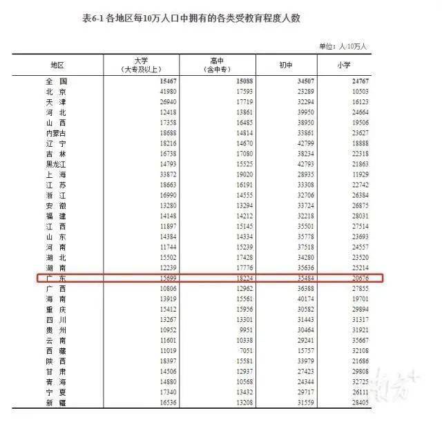 目前中国人口大约有多少亿_2021中国人口大迁移报告 从城市化到大都市圈化(3)