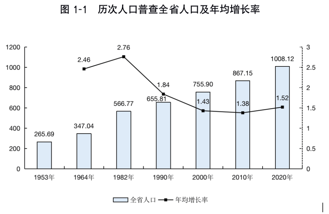 人口平均年龄是什么数_常住人口登记卡是什么