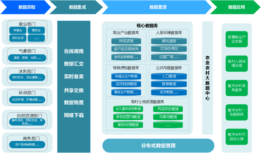 mapgis數字鄉村業務全景圖打造鄉村振興新標杆