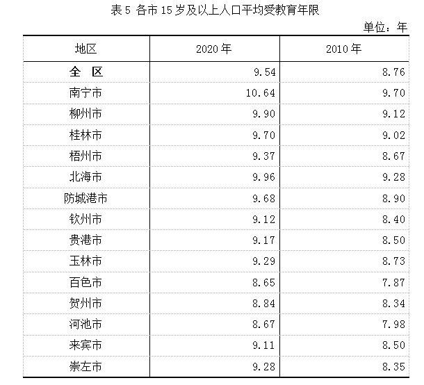 桂林常住人口有多少_广西最新常住人口 4838 万 人口分布排名第一的是(3)