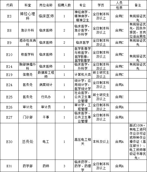 池州第二人民医院招聘(池州第二人民医院招聘笔试成绩)