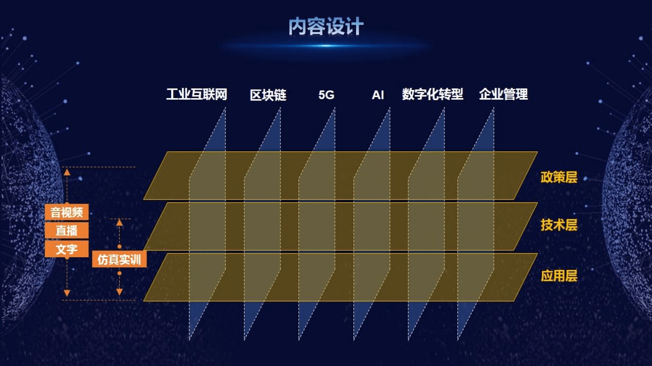 互联网|“智能+学院”IF Talent在线学习平台正式发布