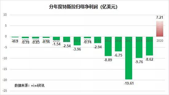 点击进入看图评论