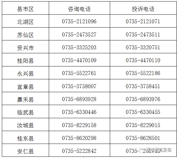 郴州市城区人口多少_郴州市中心城区常住人口达62.74万