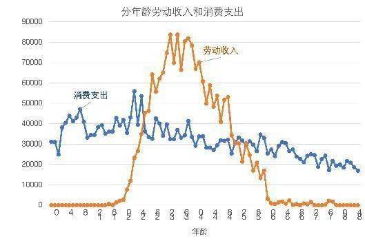 促进人口长期均衡发展_人口均衡 新时期人口国情下的最优选择