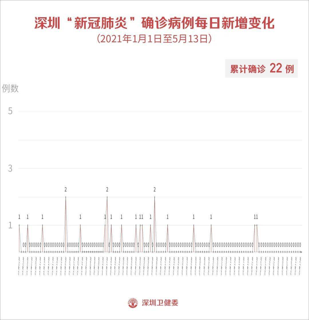 【安徽新增无症状感染者8例安徽砀山为什么封城