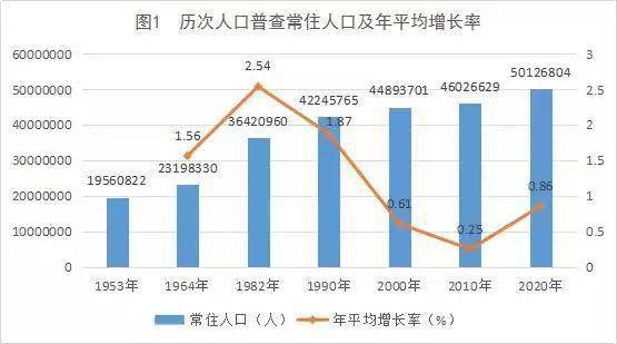 南疆汉族人口流失_汉族人口大坍塌,本世纪末中国人口将消失一半