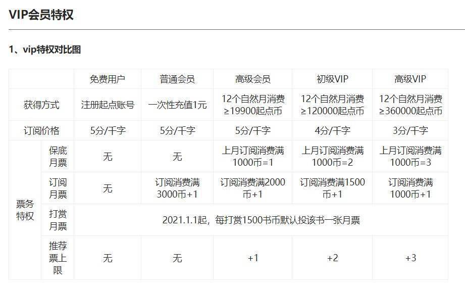 源码论坛VIP，究竟有何特权？  第1张