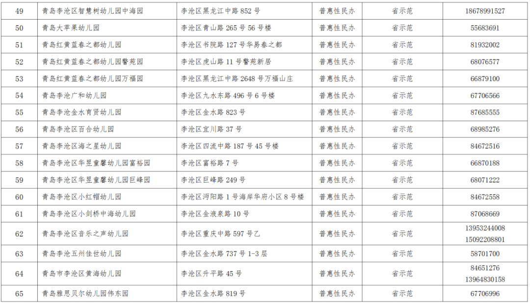 2021年李沧区gdp_2021年李沧区幼儿园招生工作方案发布 附招生信息表