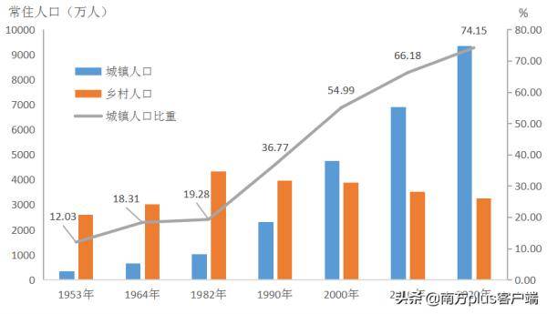 南充人口2020总人数_规划提出到2020年,南充城市人口150万人,用地150平方公里 网