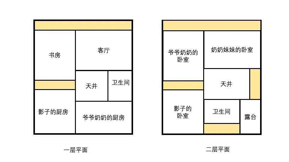 一个家的平面图怎么画图片