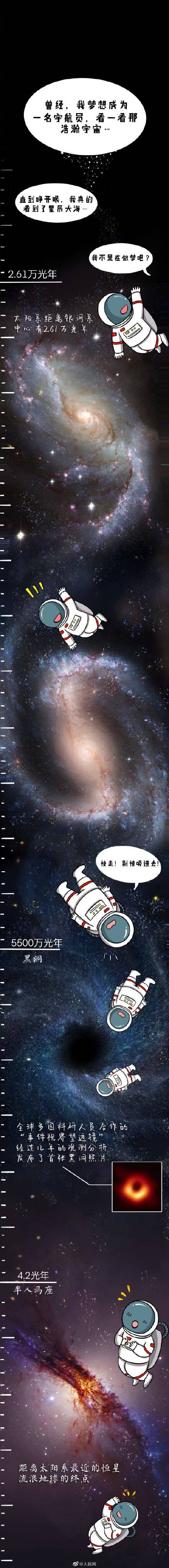 别羡慕，我上天了！2.61万光年的宇宙有什么？