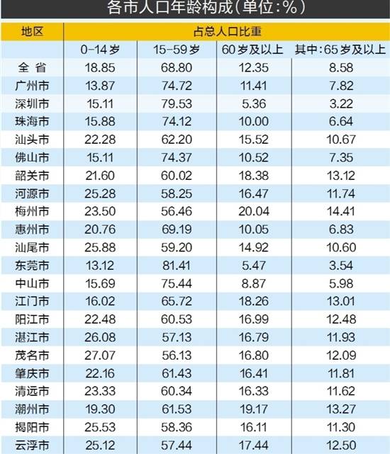 广东省外来人口统计_面对疫情新困局,持续打赢抗疫战(2)