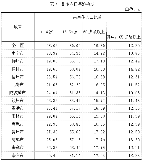 如何提高人口文化素质_控制人口数量 提高人口素质下载 历史与社会(2)