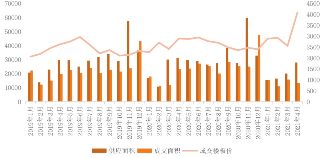 1980高安gdp能超过丰城吗_你好,我叫广州,这份是我的简历(2)