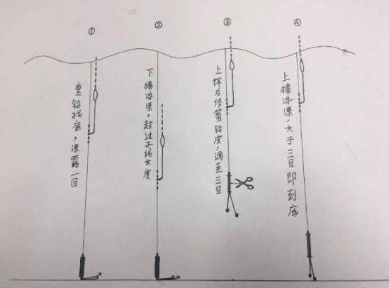 為什麼別人連桿我掛底漂都調不明白那還有臉釣魚