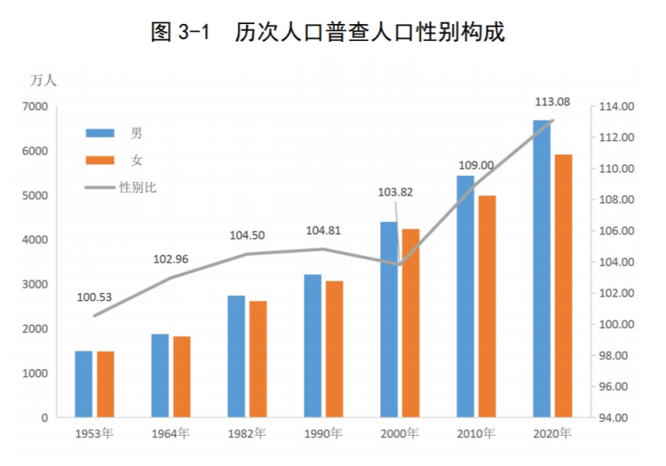 南充人口2020总人数_规划提出到2020年,南充城市人口150万人,用地150平方公里 网