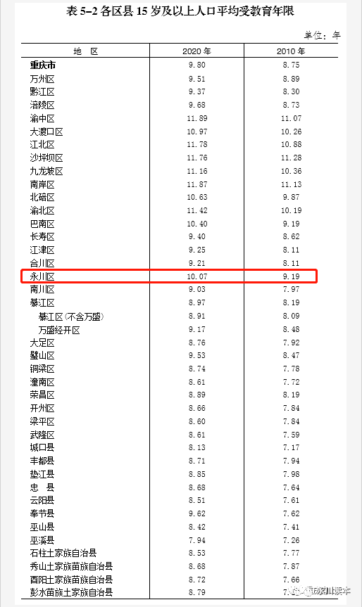 茹姓最新人口统计_辽宁公布最新人口数据 沈阳多少人 男女比例如何