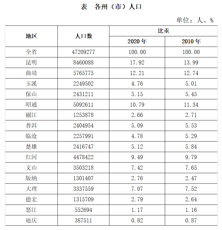 大理常住人口_大理 寻找理想国