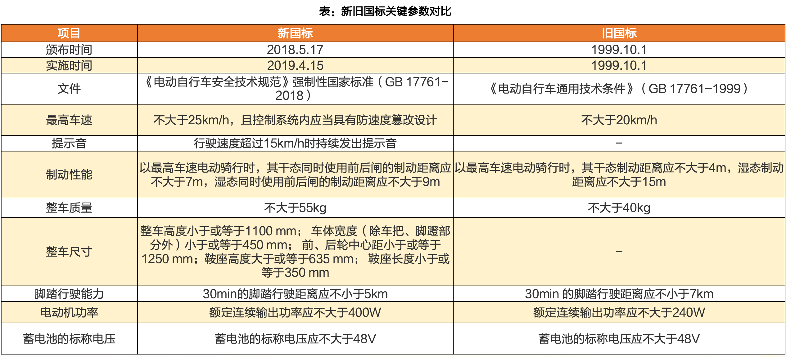 修订后东台gdp841亿_我国修订GDP历史数据 十五 期间经济年均增9(3)