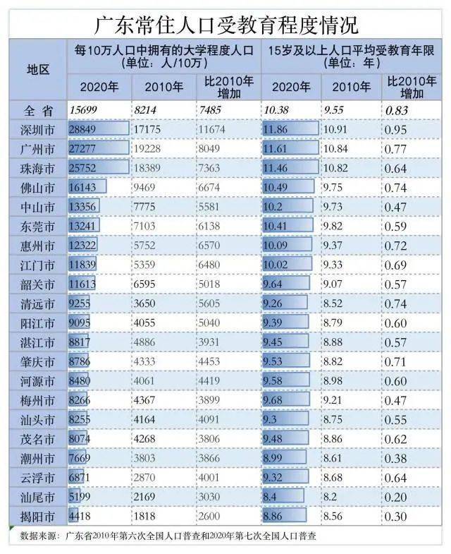 广州现在有多少人口_生活常识科普:广州人口2021总人数口是多少