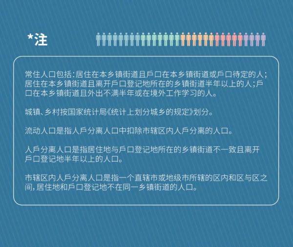 2020年河南省人口普查人数_河南省人口统计2020