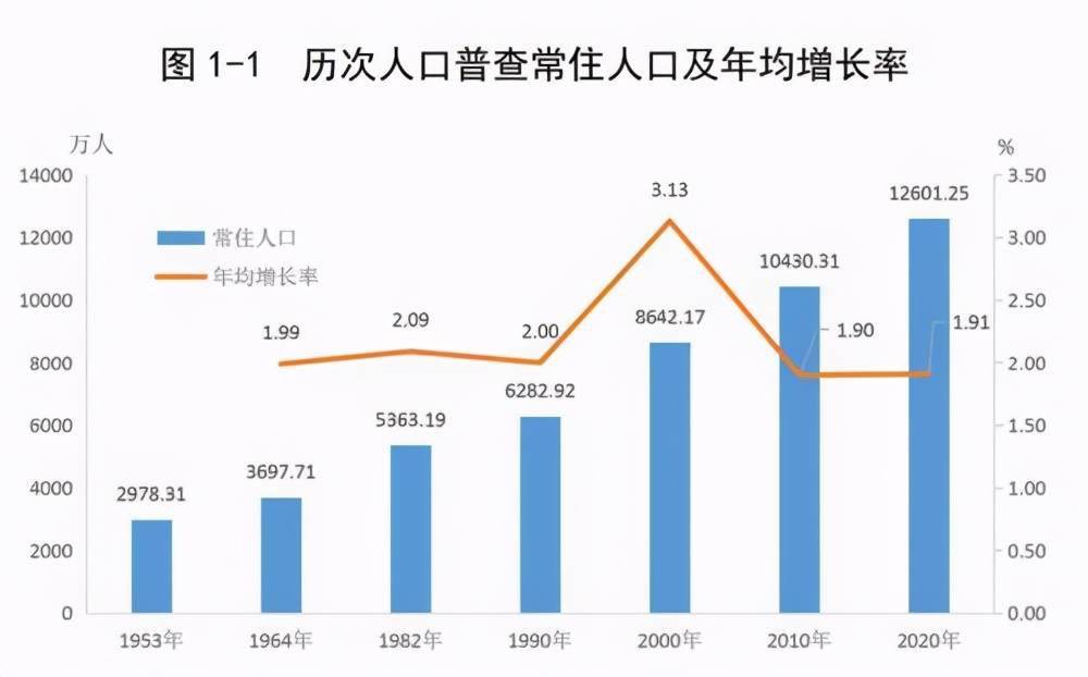 珠三角人口总量_珠三角人口加快集聚 占大湾区总量近九成(2)