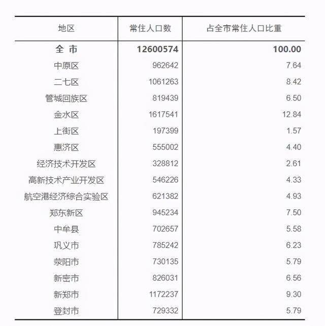 人口快讯_快讯 昆明总人口846万