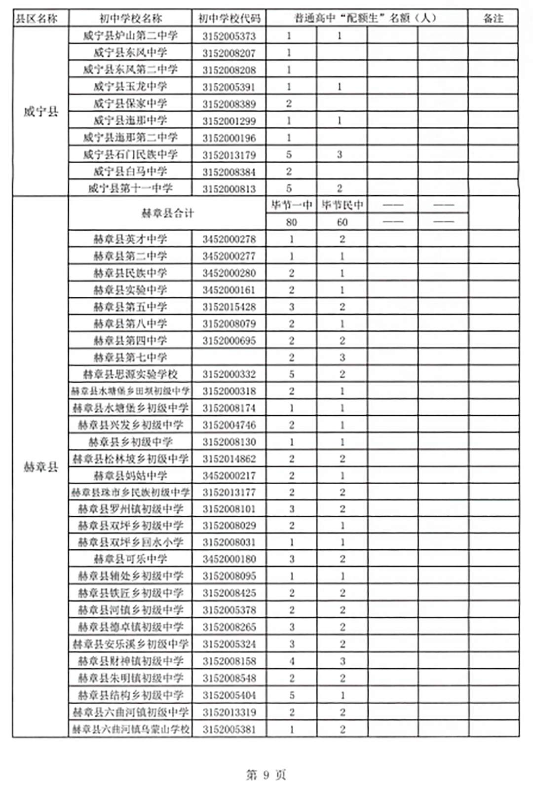 毕节人口有多少2021_2021年毕节市 三支一扶 计划人员招募拟录取名单公示 第二