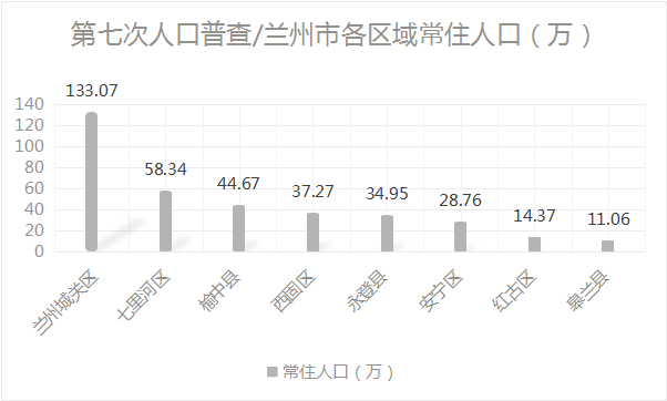 黑的人口红_庆阳最新人口数据公布,环县人口