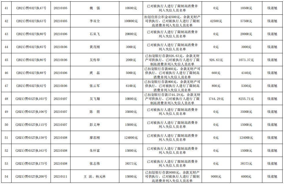 50f0ebdac3ff47bf8102bf92b22f4cf1.png