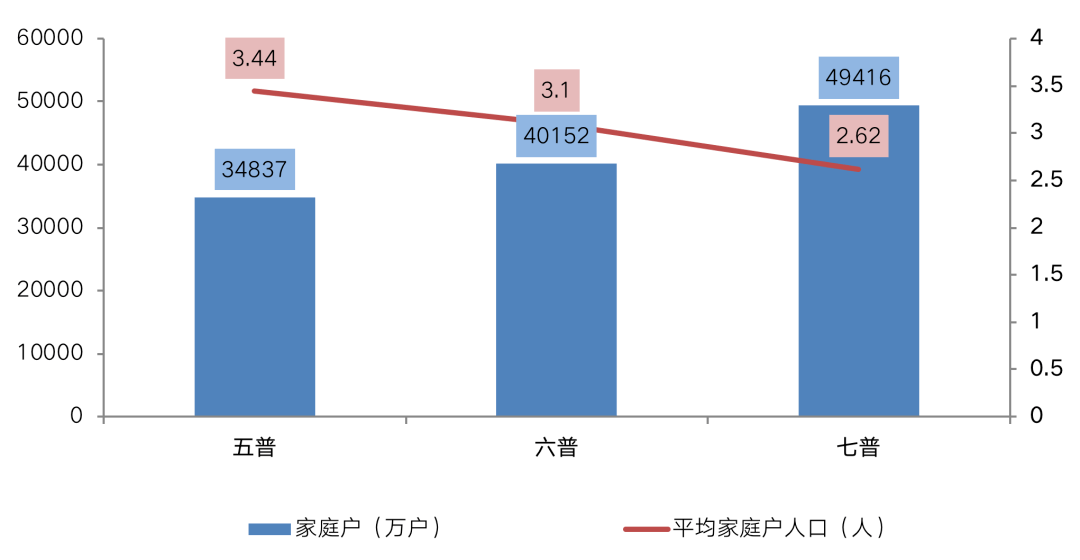 桑值人口_重磅推荐 大扩容 中国又多了3个千万人口城市(2)