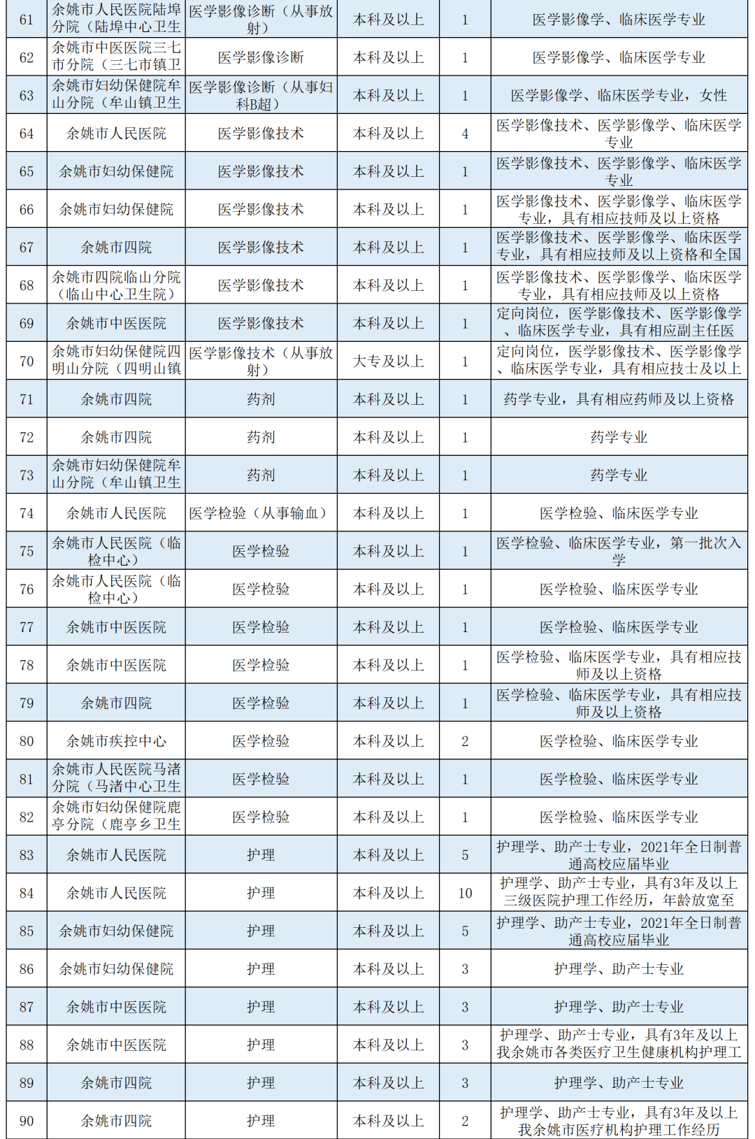 最近内衣厂外发qc招聘_招聘图片创意(3)