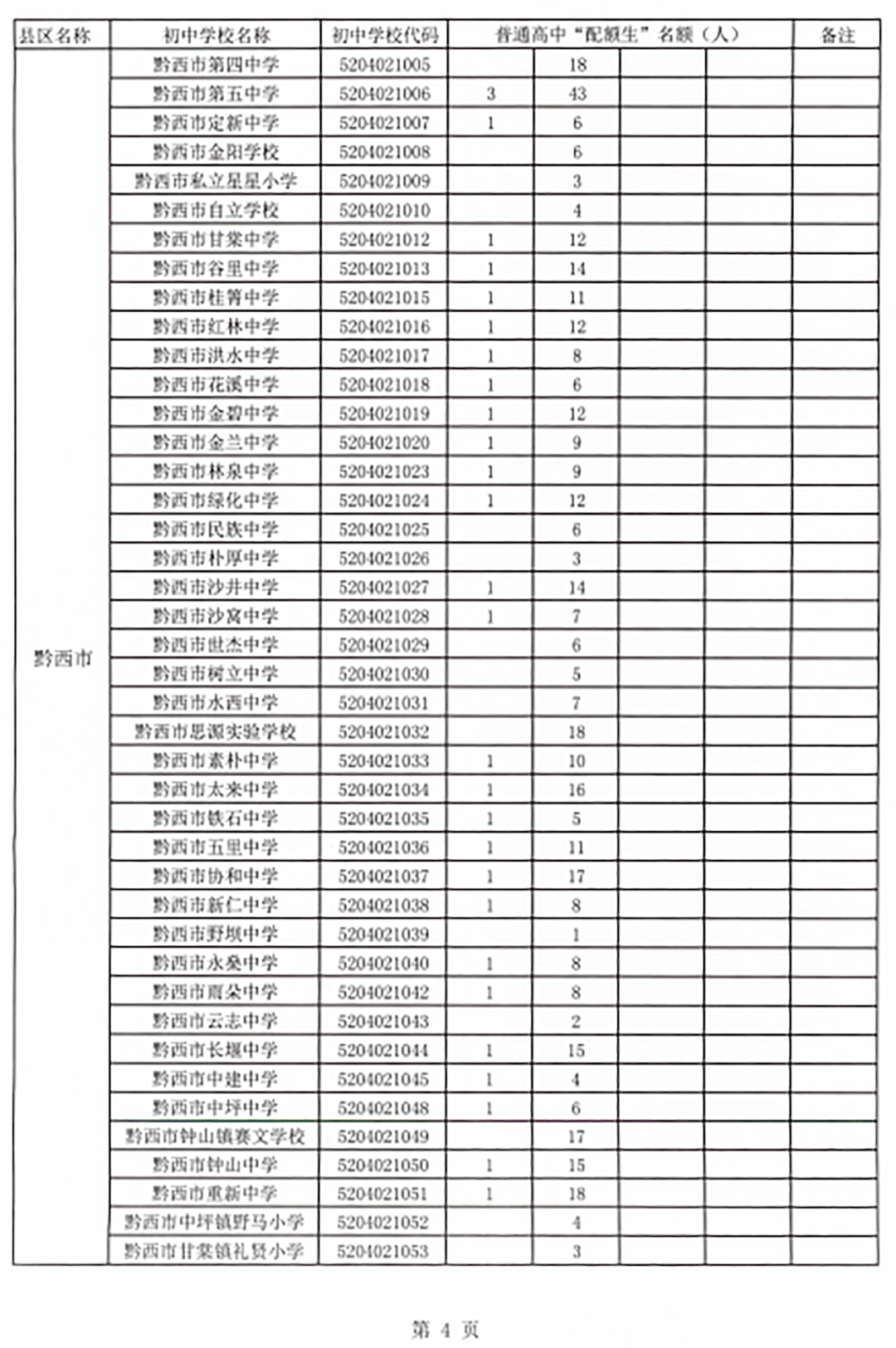 毕节人口有多少2021_2021年毕节市 三支一扶 计划人员招募拟录取名单公示 第二(2)