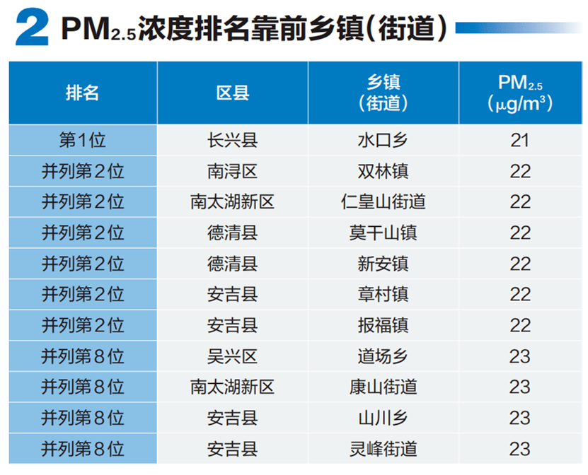 长兴gdp吴兴gdp_湖州吴兴 GDP破千亿后,如何让 长三角之心 迸发新动能(3)