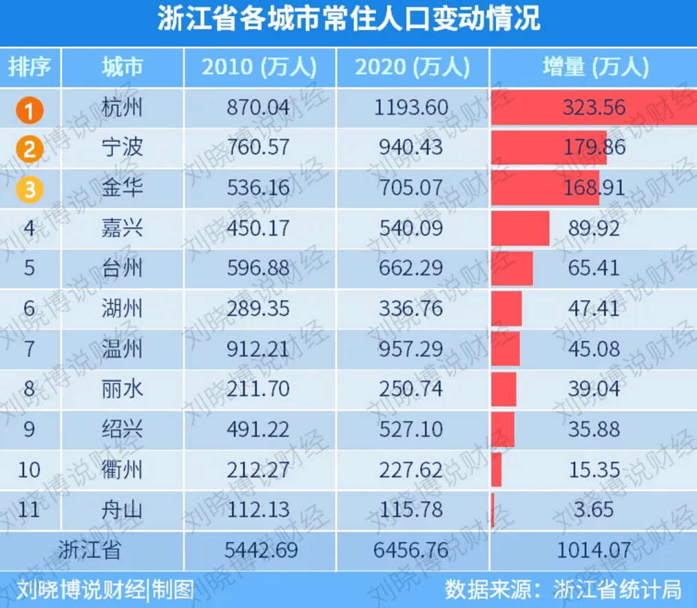 宁波人口流入_步入分化与集聚的时代 从人口迁徙看投资机会