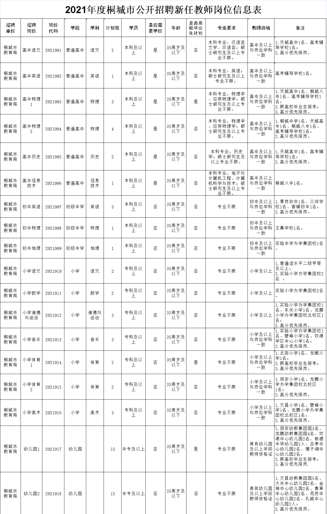 桐城2021人口有多少_2021年桐城经开区公开招聘区属国有企业高级经营管理者公