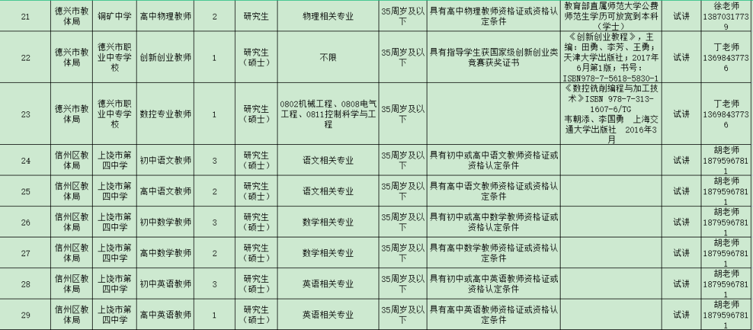 上饶市人口2021_2021年江西省考数据分析 上饶地区(2)