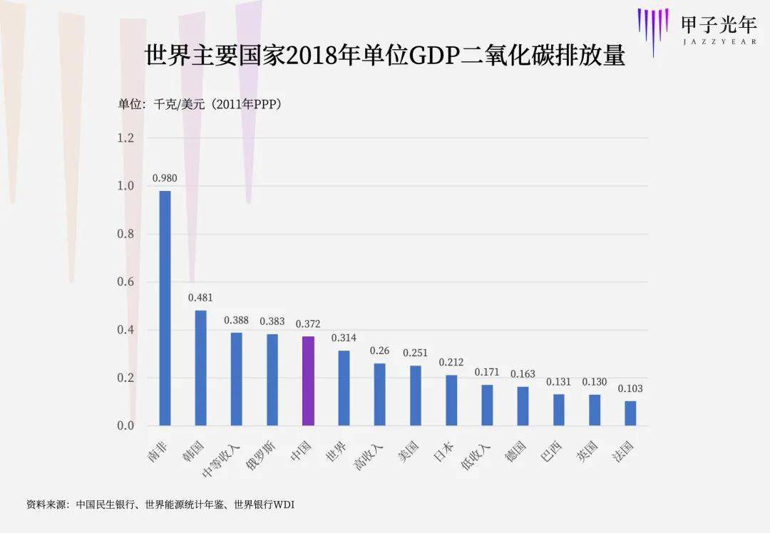 gdp地域性概念_绿色GDP这个概念很好,唯GDP是错误的(3)