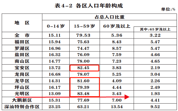 人口置换_观点丨教育绅士化社区 形成机制及其社会空间效应研究