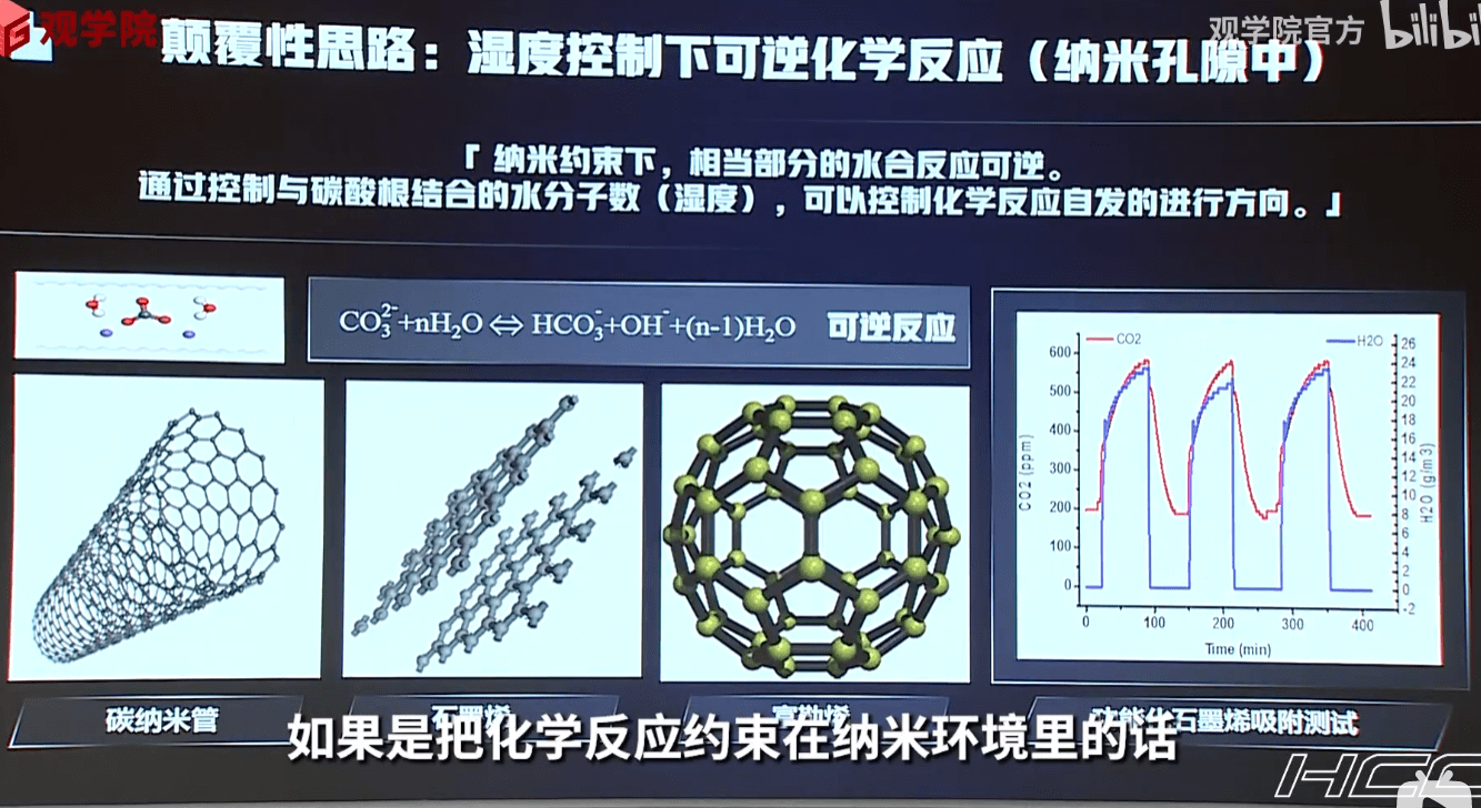 技术|陈曦：逆向思维从空气中捕捉二氧化碳，能实现碳中和吗？