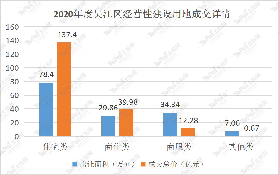 白云区太和镇gdp2021_广州市白云区人民政府 白云区太和镇米龙村第五经济合作社上南商业街商铺招标公告(3)