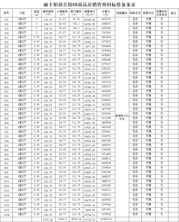 丽丰铂羽公馆备案152套洋房,均价9592元㎡