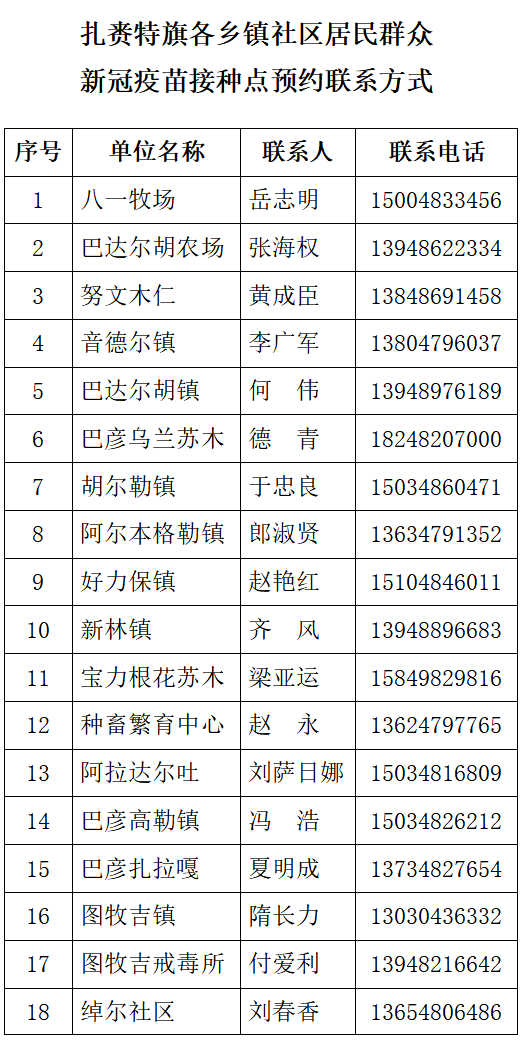 兴安盟各旗县gdp是多少_GDP百强县全部跨进500亿时代(2)