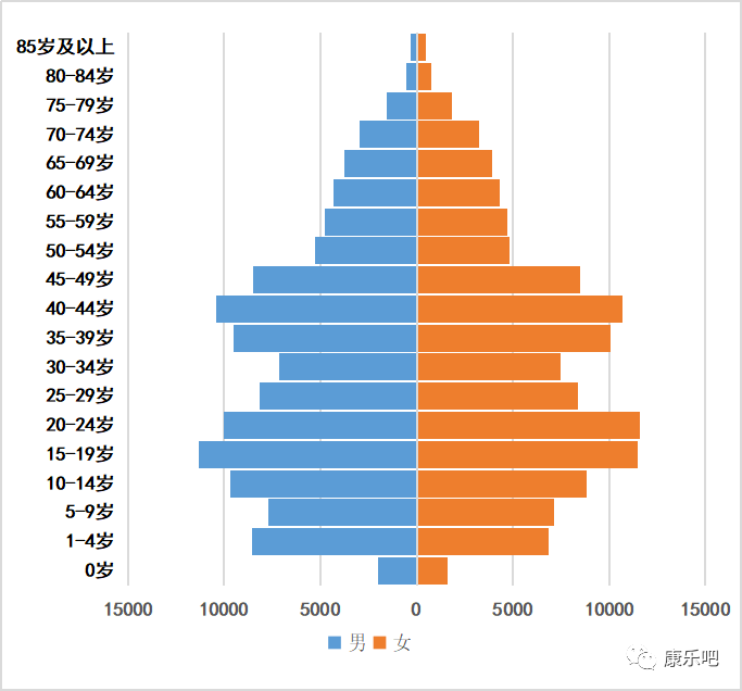 甘肃临夏康乐县2020年gdp_甘肃各县市实力排行,看看康乐县排第几