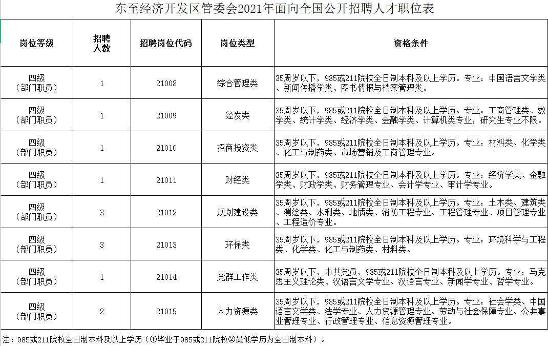 东至招聘_2017安徽池州市东至县事业单位招聘48人报名入口 报名时间(3)