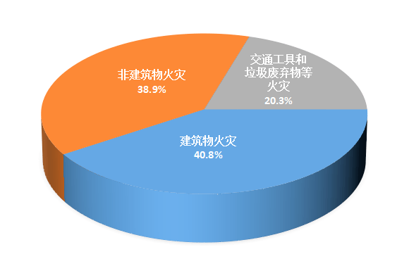 居家安全无小事 消防安全要上心_火灾